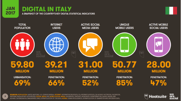 diretta facebook-dati-utilizzo-social-2017